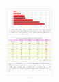 혼혈아동의 교육 불평등 현상 4페이지