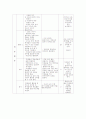 문제해결학습에 따른 학습지도안-중3 음악 푸른옷소매 3페이지