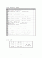 공공도서관운영계획 5페이지