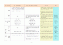 특수교육정책 5페이지