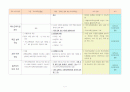 특수교육정책 7페이지