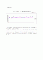 주류시장분석(소주시장중심) 9페이지