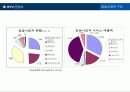 [e비즈니스] IPTV의 개요와 쟁점 및 향후전망 분석 57페이지