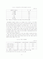 [졸업논문]퇴직연금제도 활성화를 위한 세제유인방안에 관한 연구 21페이지