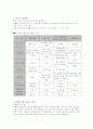 주식과 기업과 산업의 분석에 대한 리포트 3페이지