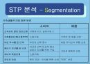 (주) 한국야쿠르트 최종 PPT  19페이지