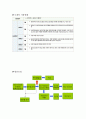 석유대체연료 17페이지