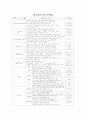 음악교육의 역사적 배경과 철학적 관점 (요약자료) 1페이지