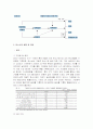 [경영과의사결정]온실가스규제와 환경산업 전망(리포트) 5페이지