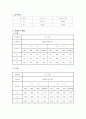 [벤처창업론]까페형 '화장품전문점' 창업계획서(리포트) 9페이지