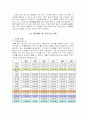 [벤처창업론]까페형 '화장품전문점' 창업계획서(리포트) 11페이지