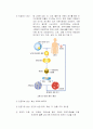 생명공학과 화학공학이 접목된 연구분야 조사 5페이지