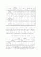 의료기관평가에 대한 병원관계자와 일반인 인식도 조사 13페이지