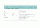 (간호학과)폐암케이스-Lung cancer case study 9페이지