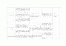 (간호학과)폐암케이스-Lung cancer case study 12페이지