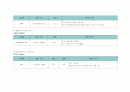 (간호학과)폐암케이스-Lung cancer case study 16페이지