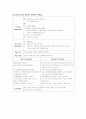 (아동)AGE(급성 위장염Acute gastroenteritis)case study 10페이지