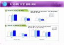 우리나라 여행실태 및 여행사이트 비교를 통한 여행사이트 신규 서비스 아이디어 10페이지