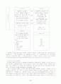 학습장애와교수전략 11페이지