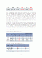 노인빈곤 17페이지