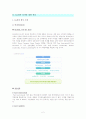 [경영학원론]LG전자의 디자인경영 분석 (A+리포트) 4페이지