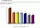 국내 명품 시장 분석 및 VVIP 멤버쉽 마케팅  7페이지