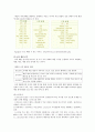 교류분석 모델 -교류분석이론의 정의,등장배경, 사고방식 5페이지