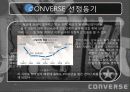 Converse에 대한 분석 및 자료 3페이지