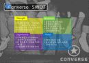 Converse에 대한 분석 및 자료 21페이지