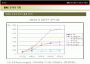 [imc] 통합마케팅을 활용한 대학 IMC 전략구축사례 15페이지