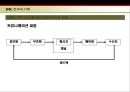 [imc] 통합마케팅을 활용한 대학 IMC 전략구축사례 32페이지