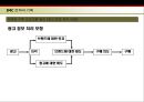 [imc] 통합마케팅을 활용한 대학 IMC 전략구축사례 33페이지