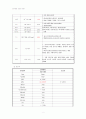 요로감염 10페이지