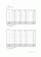 일반물리학실험 - 길이와 곡률반경 측정(예비, 결과) 8페이지