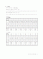 일반물리학실험 - 빛의 성질(편광 및 간섭과 회절)(예비, 결과) 6페이지