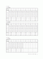 일반물리학실험 - 빛의 성질(편광 및 간섭과 회절)(예비, 결과) 7페이지