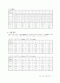 일반물리학실험 - 빛의 성질(편광 및 간섭과 회절)(예비, 결과) 8페이지