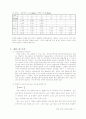 일반물리학실험 - 빛의 성질(편광 및 간섭과 회절)(예비, 결과) 9페이지