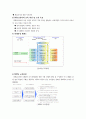 인적자원관리 성공사례 (DHL코리아) 5페이지