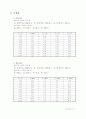 일반물리학실험 - 직류회로(예비, 결과) 7페이지