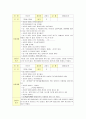 치매 및 치매가족 사례(정의, 원인, 증상, 치료) 17페이지