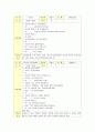 치매 및 치매가족 사례(정의, 원인, 증상, 치료) 20페이지