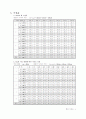 일반물리학실험 - 힘과 가속도(예비, 결과) 5페이지