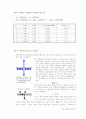 일반물리학실험 - 힘과 물체의 평형(예비, 결과) 21페이지