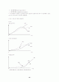 국제무역과 이론정리 35페이지