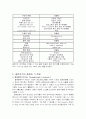 열분석(Thermal Analysis) 3페이지