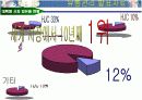 홍진크라운(hjc) 기업 성공사례 분석 8페이지