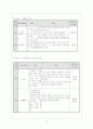 청소년 우울증 학교사회복지 15페이지