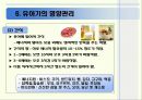 유아기 영양관리 (유아의 성장 발달과 영양관리) 34페이지