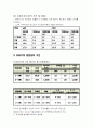 유아기 영양관리 (유아의 성장 발달과 영양관리) 3페이지